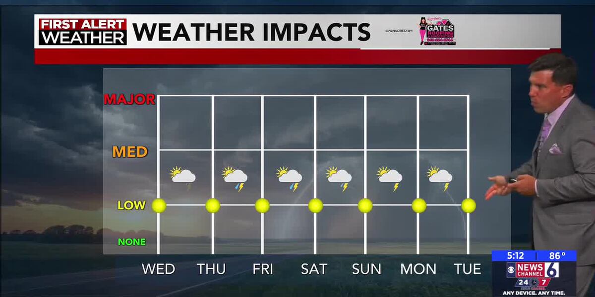 Overnight Storms
