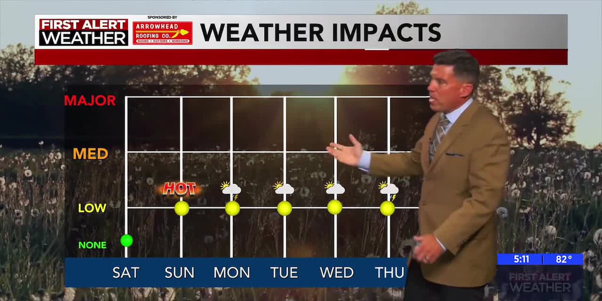 Hotter and drier for the weekend