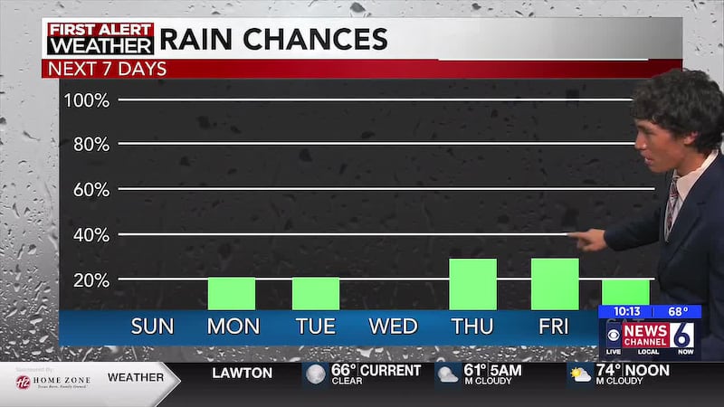 Tomorrow seems to be dry with rain chances returning in the upcoming week